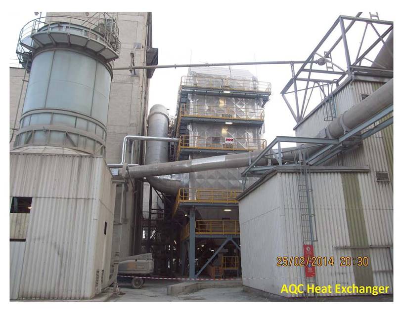 WHRS for Cement Plant